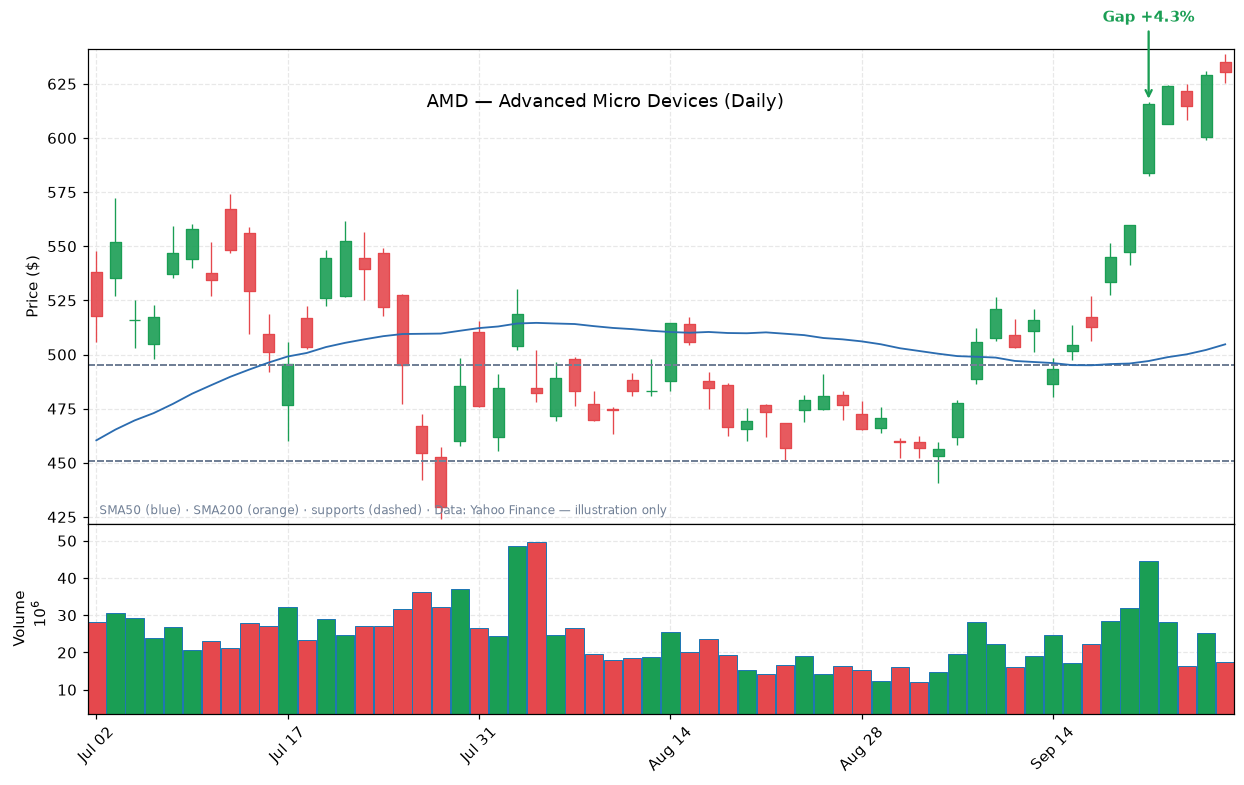 AMD — Advanced Micro Devices