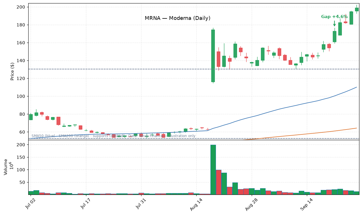 MRNA — Moderna